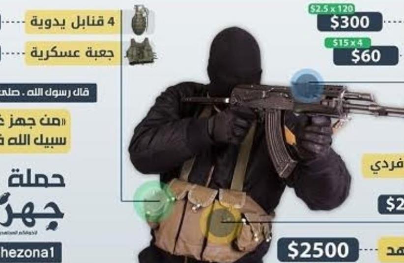 Gaza-based pro-ISIS group's social media fundraising campaign (photo credit: MEMRI)